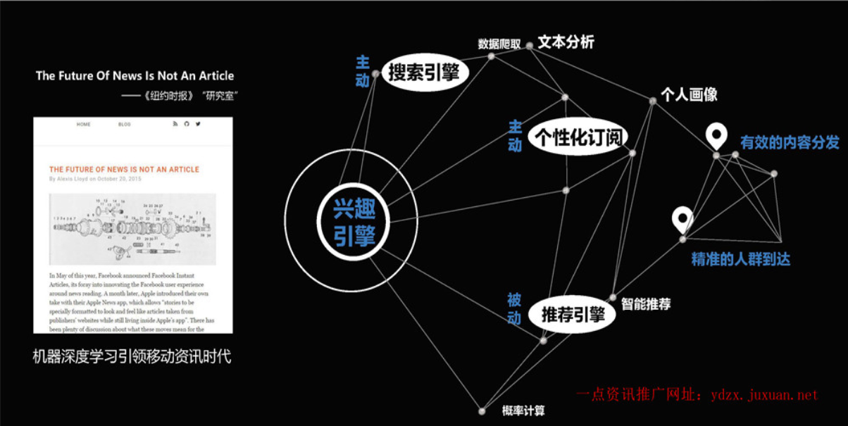 一点资讯推广电话是多少?一点资讯广告如何收费?