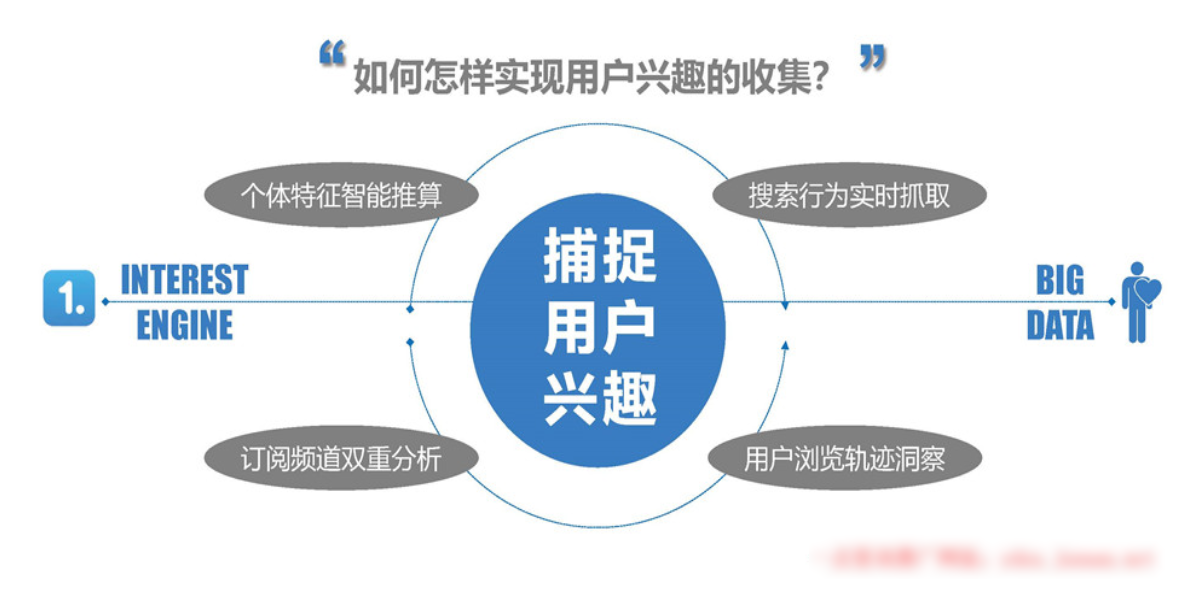 怎么找一点资讯广告代理商?上海有没有一点资讯开户公司?