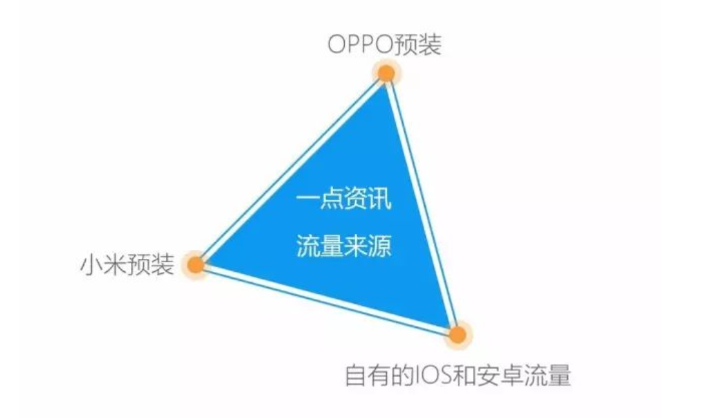 杭州一点资讯广告开户电话是多少?一点资讯信息流如何投放?